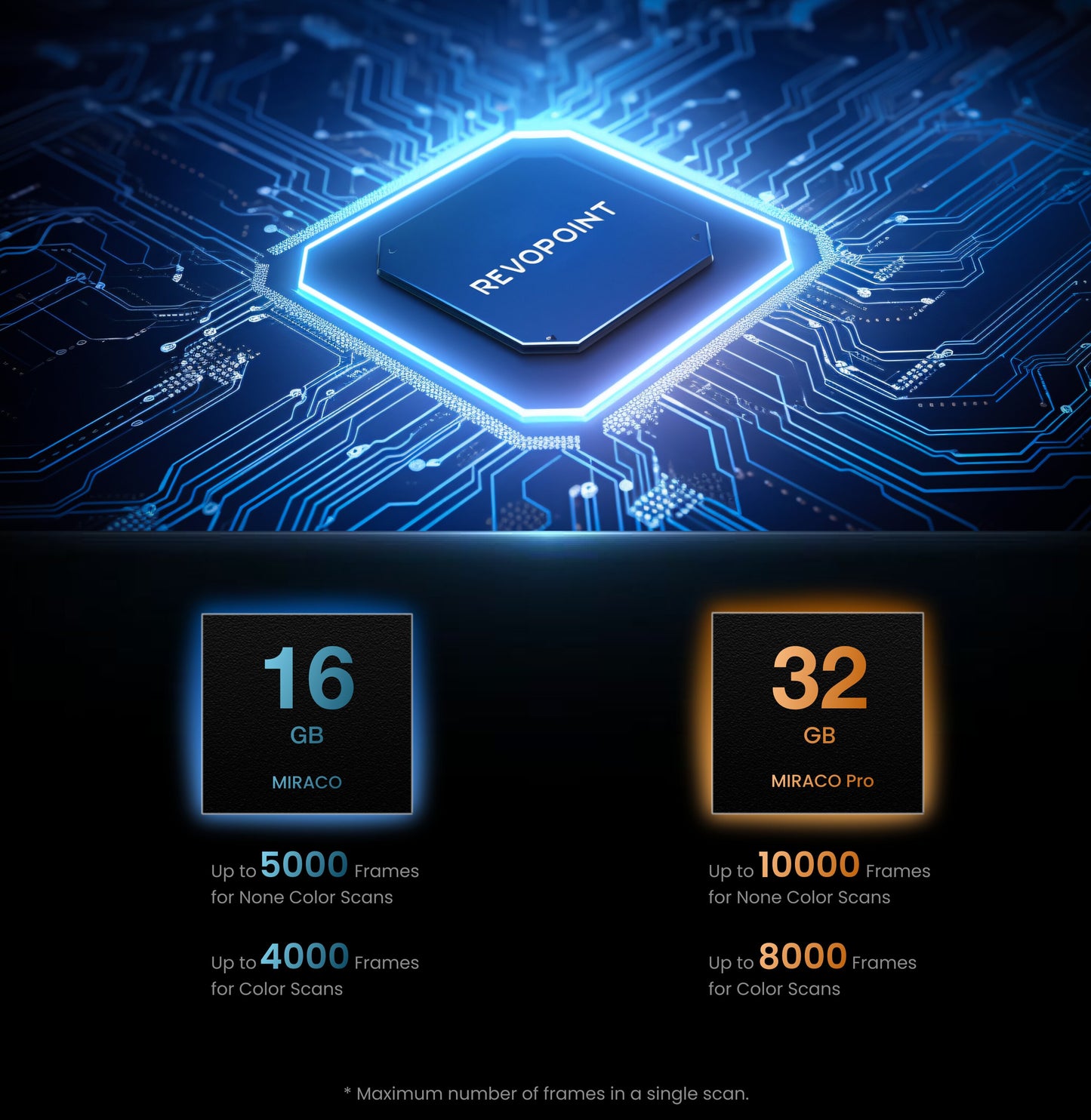 Revopoint MIRACO 3D Scanner