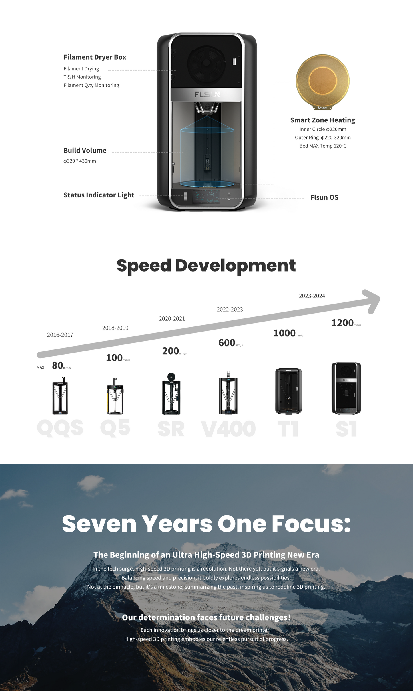 FLSun S1 Ultra-High Speed 3D Printer