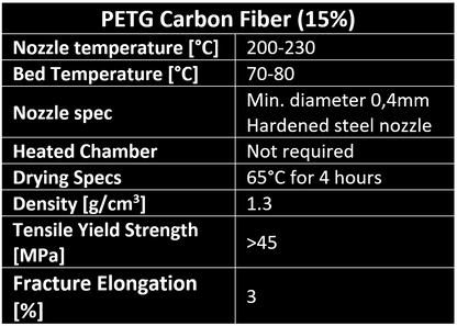 Zerse 3D PETG - Carbon Fiber 1.75mm (1kg)